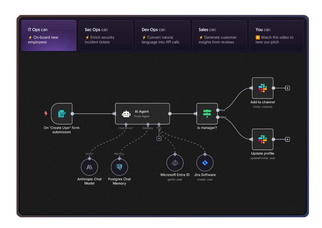 Aimatik workfloww AI